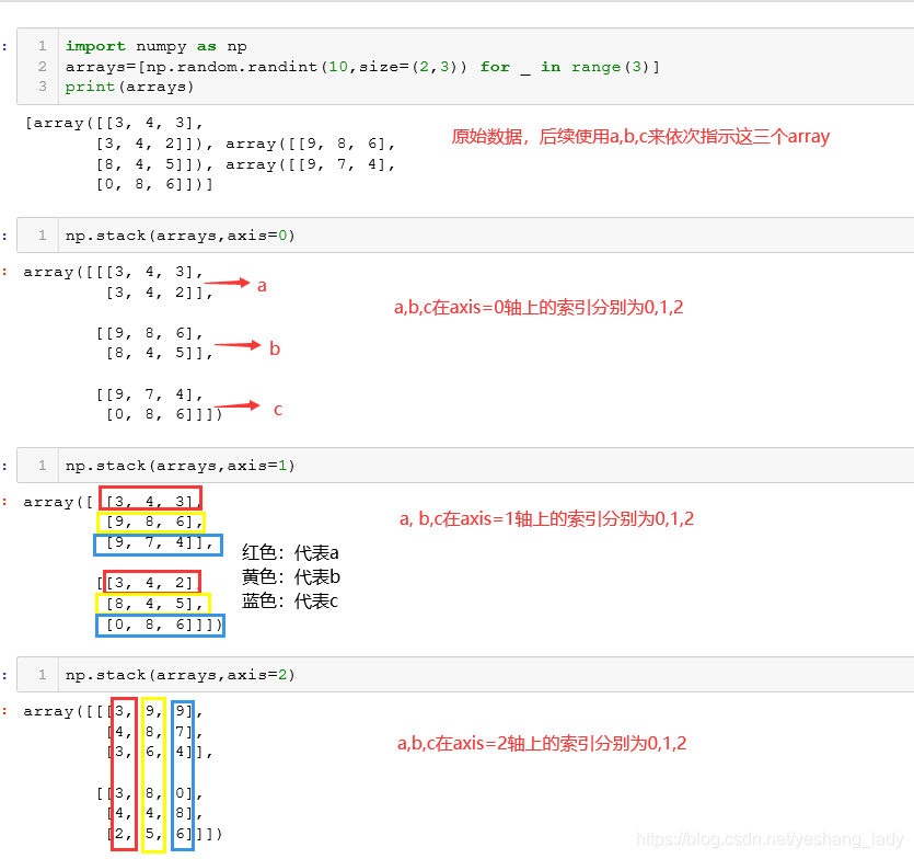 numpy中的stack()、hstack()、vstack()方法_vstack hstack-CSDN博客