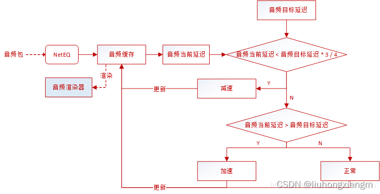 在这里插入图片描述 https://i-blog.csdnimg.cn/blog_migrate/6aa1a74c4dcc7d8b1766a25e433a11a1.png