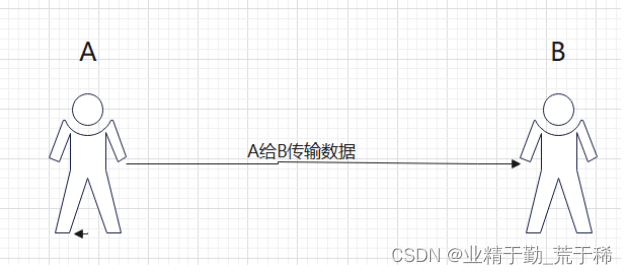 [刘勇超 > RSA加密如何应用才能保证安全 > image2023-3-29_16-10-7.png]