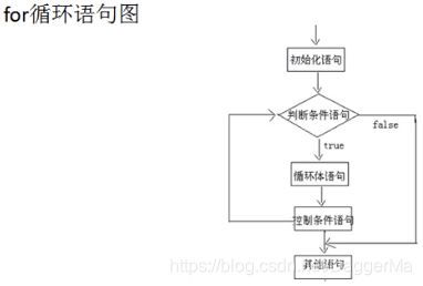 for循环流程图
