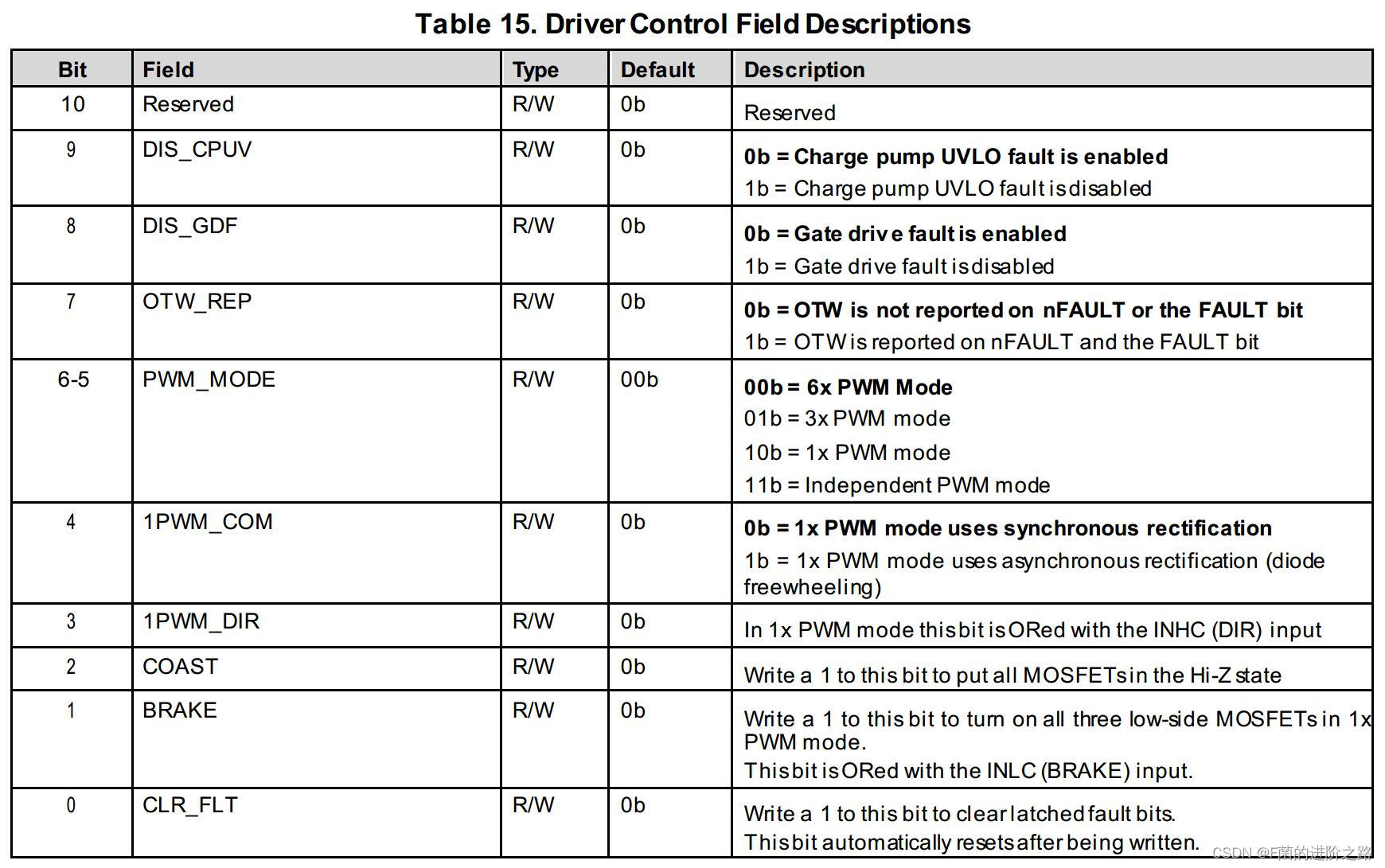 Driver Control Register - 2