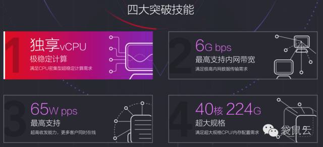 阿里云产品介绍（二）：云服务器ECS的孪生兄弟们