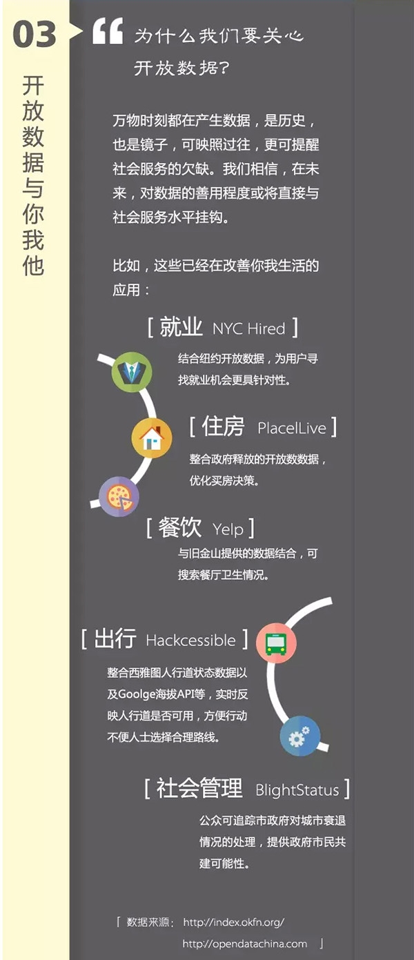 开放数据