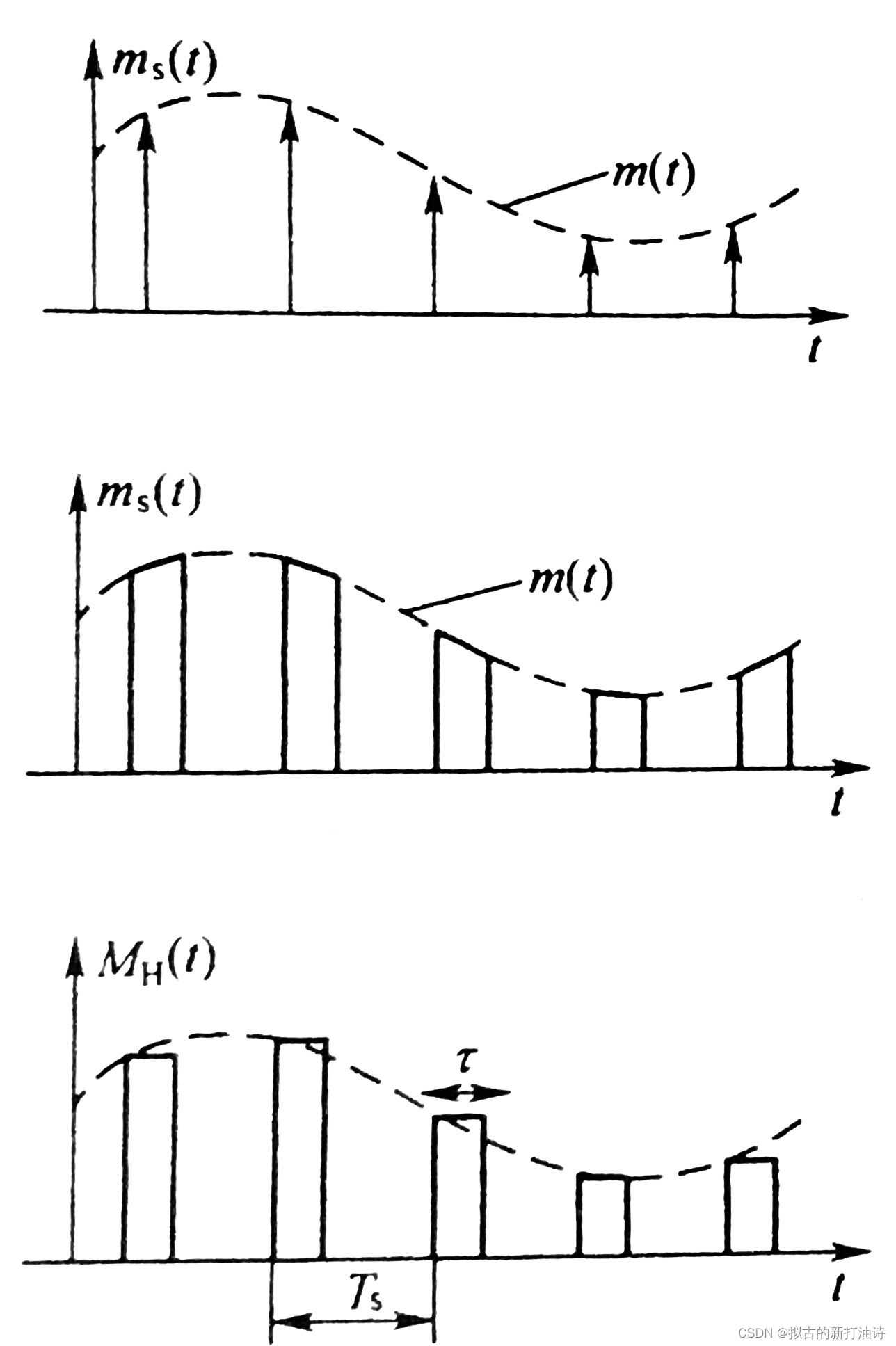 通信原理(一) 通信原理概述插图5 请添加图片描述
