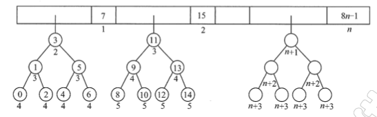 7.2.4(1)