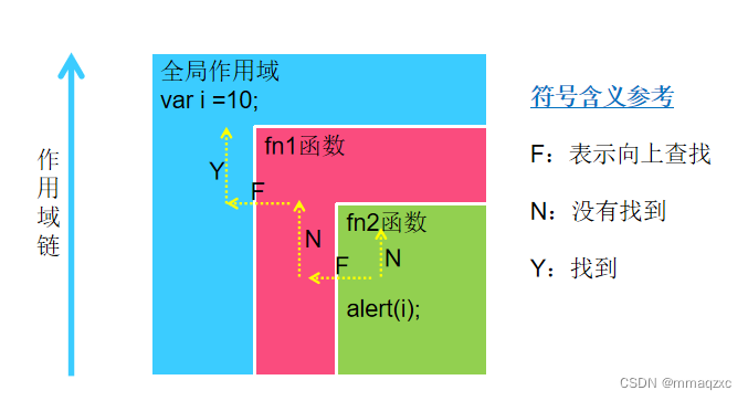 JavaScript函数_(1)定义一个函数function,函数带有一个参数,函数的功能是判断传入的参数值是否为-CSDN博客