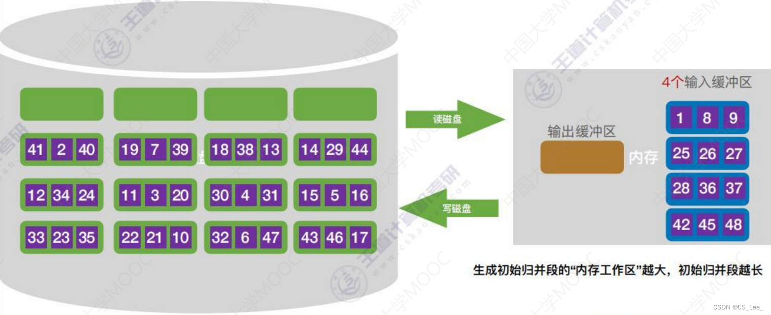 [外链图片转存失败,源站可能有防盗链机制,建议将图片保存下来直接上传(img-Lm1NcHCT-1660482228322)(数据结构.assets/image-20220814180950636.png)]
