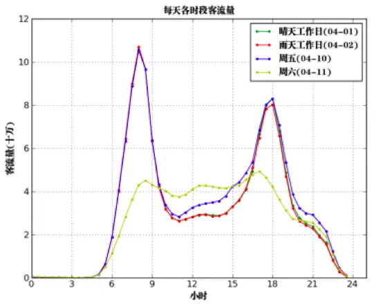 地铁客流量特征.png