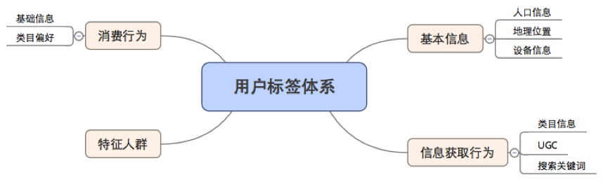 result