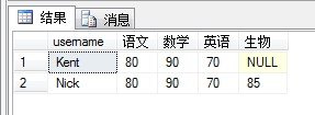 sql <wbr>行列转换之关键字pivot，unpivot