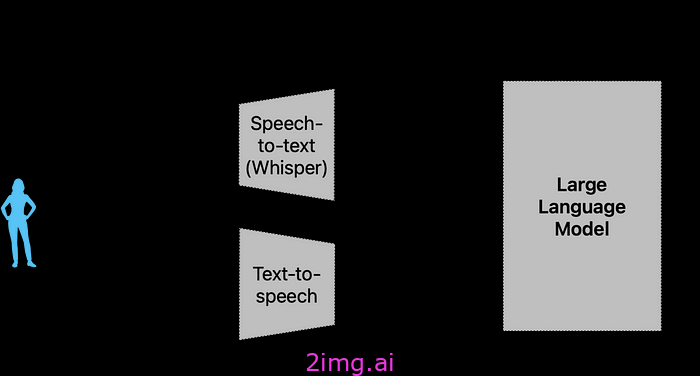 ChatGPT-4o 有何特别之处?