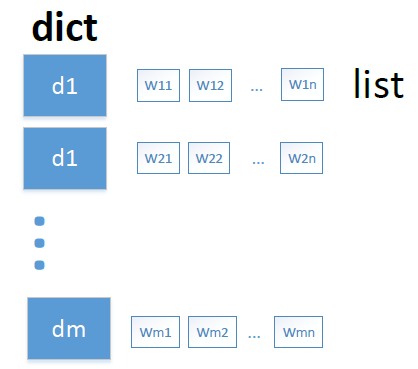 528745-20170623132238116-1413054623.png