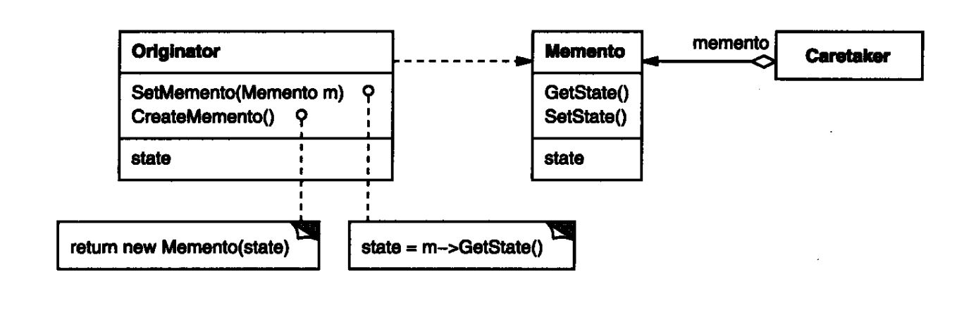 memento模式结构