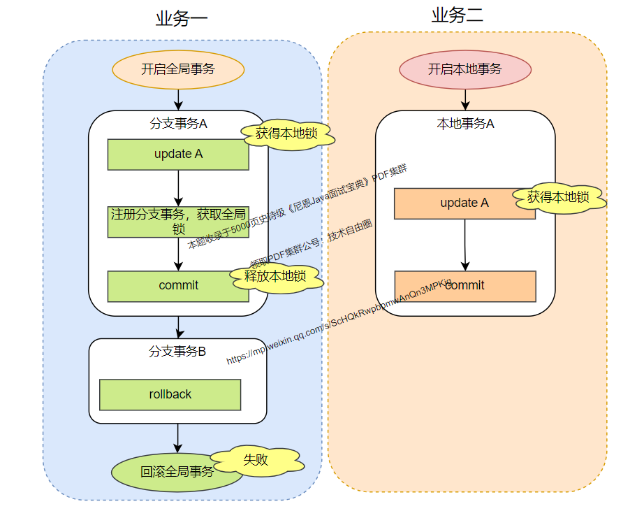记录些Spring+题集（56）_阿里单元化架构-CSDN博客