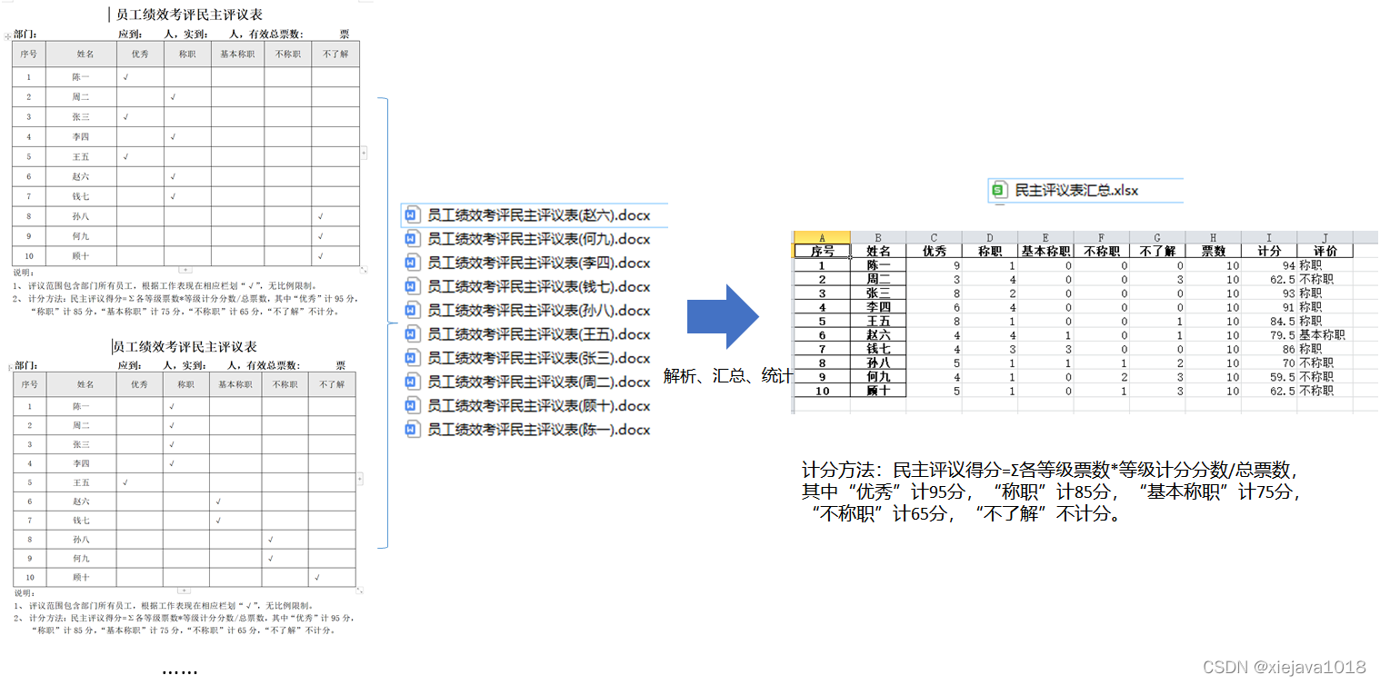处理Word解析、汇总、统计写入Excel