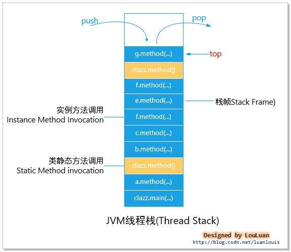 深度好文：《Spring设计思想》AOP设计基本原理