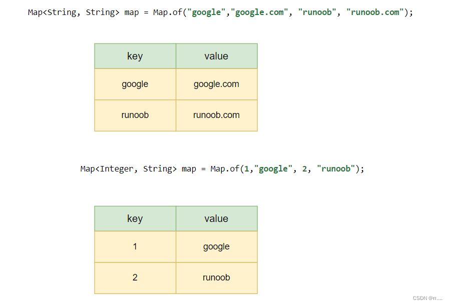 Java从零学起（十三）----HashMap集合_hashmap scoremap = (hashmap