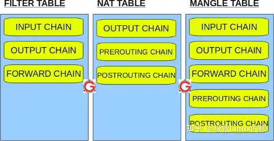 一文详解iptables基础知识插图7 一文详解iptables基础知识