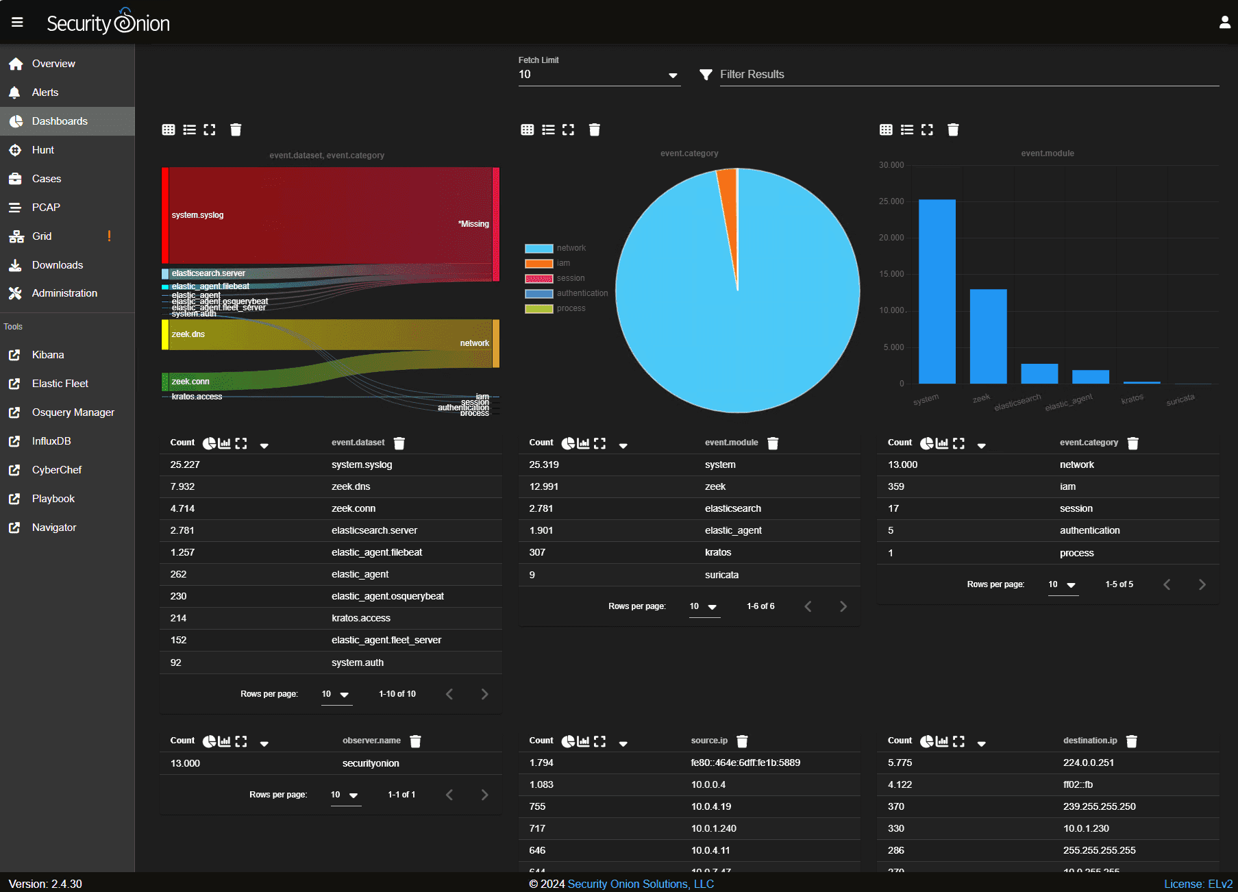 启动 Security Onion 的 Web 界面后显示网络信息