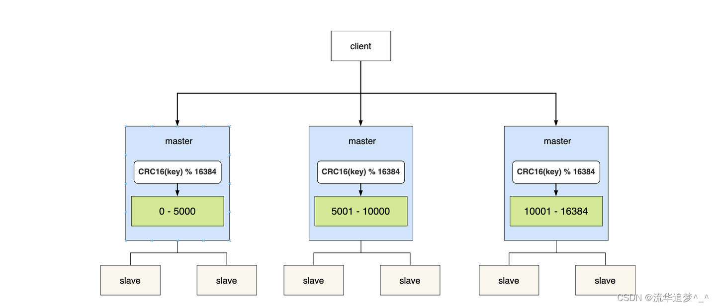 一致性哈希详解
