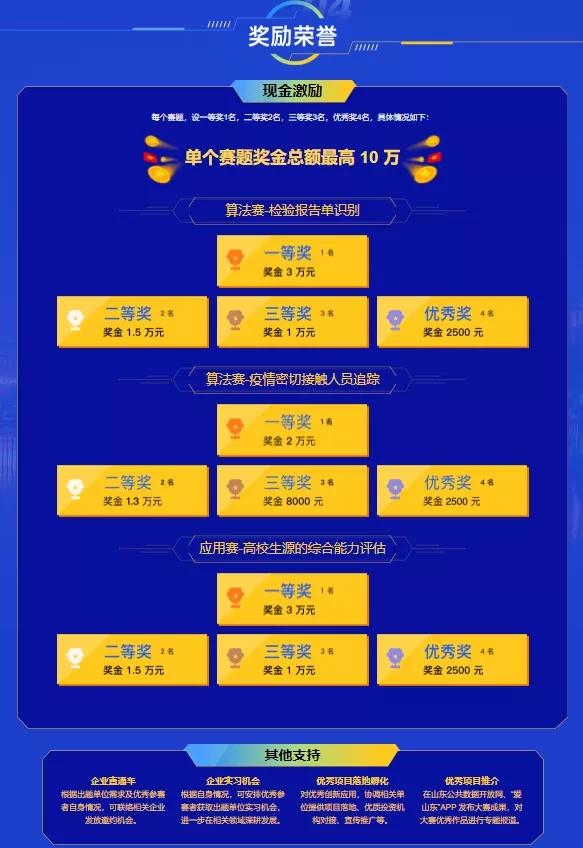 数据助力防疫，疫情密切接触人员追踪算法赛期待你的加入