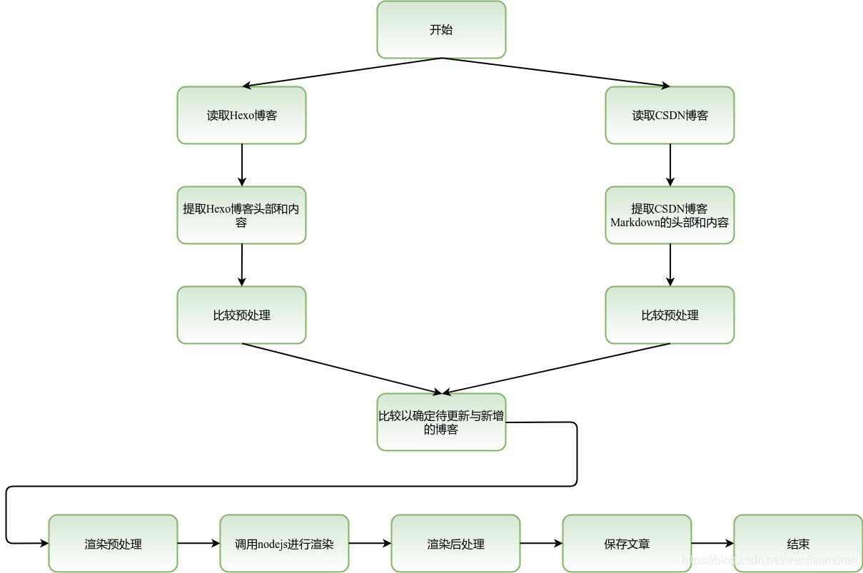 https://jlice-top.oss-cn-beijing.aliyuncs.com/b40e370c813311e99c6cdc4a3ef82d4f.jpg