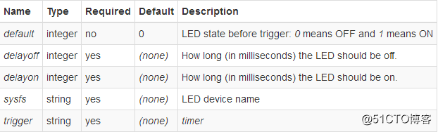 LEDE/OpenWRT控制gpio-led