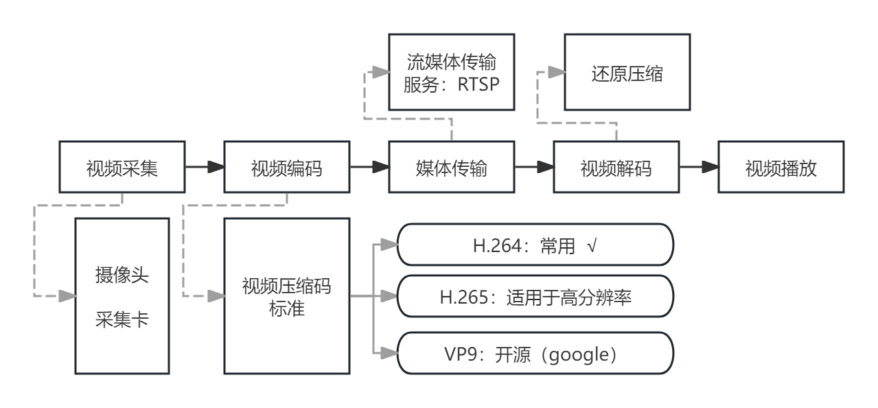 视频推流功能实现_mqtt推流-CSDN博客