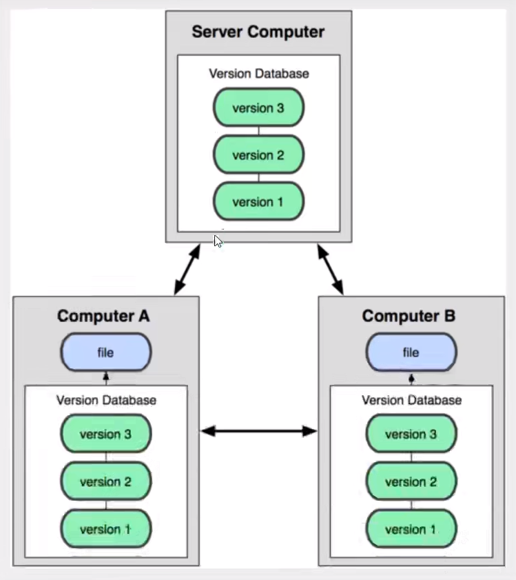 image-20211212154801833
