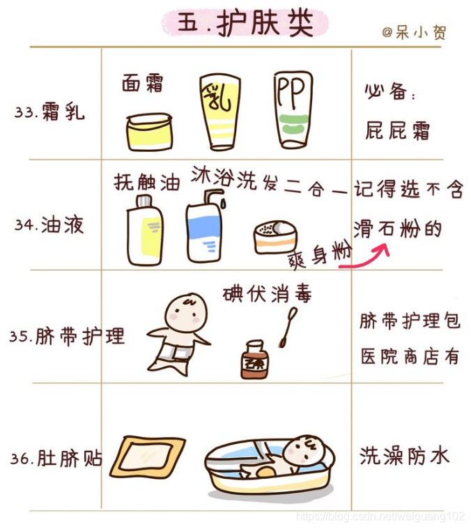 产包有什么器械入院前、入产房前、分娩前物品准备_https://www.jmylbn.com_新闻资讯_第15张