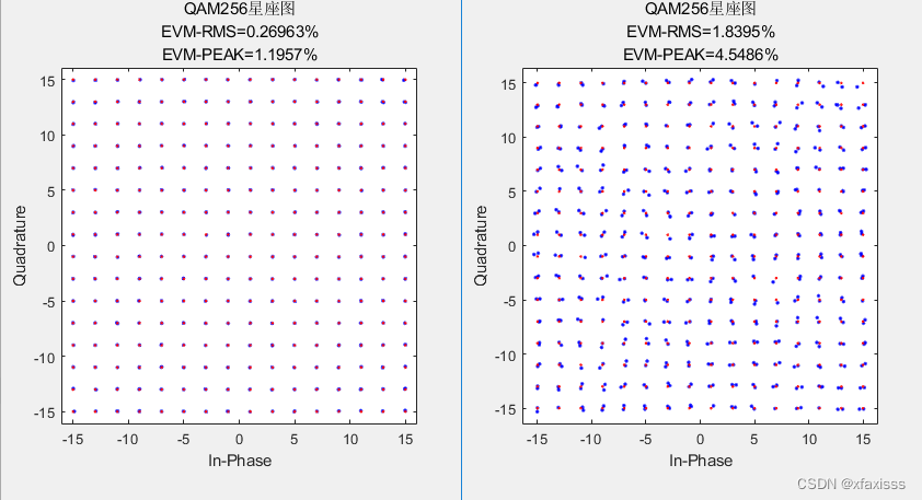 FPGA浮点数整数提取_fpga 中浮点数转整数-CSDN博客
