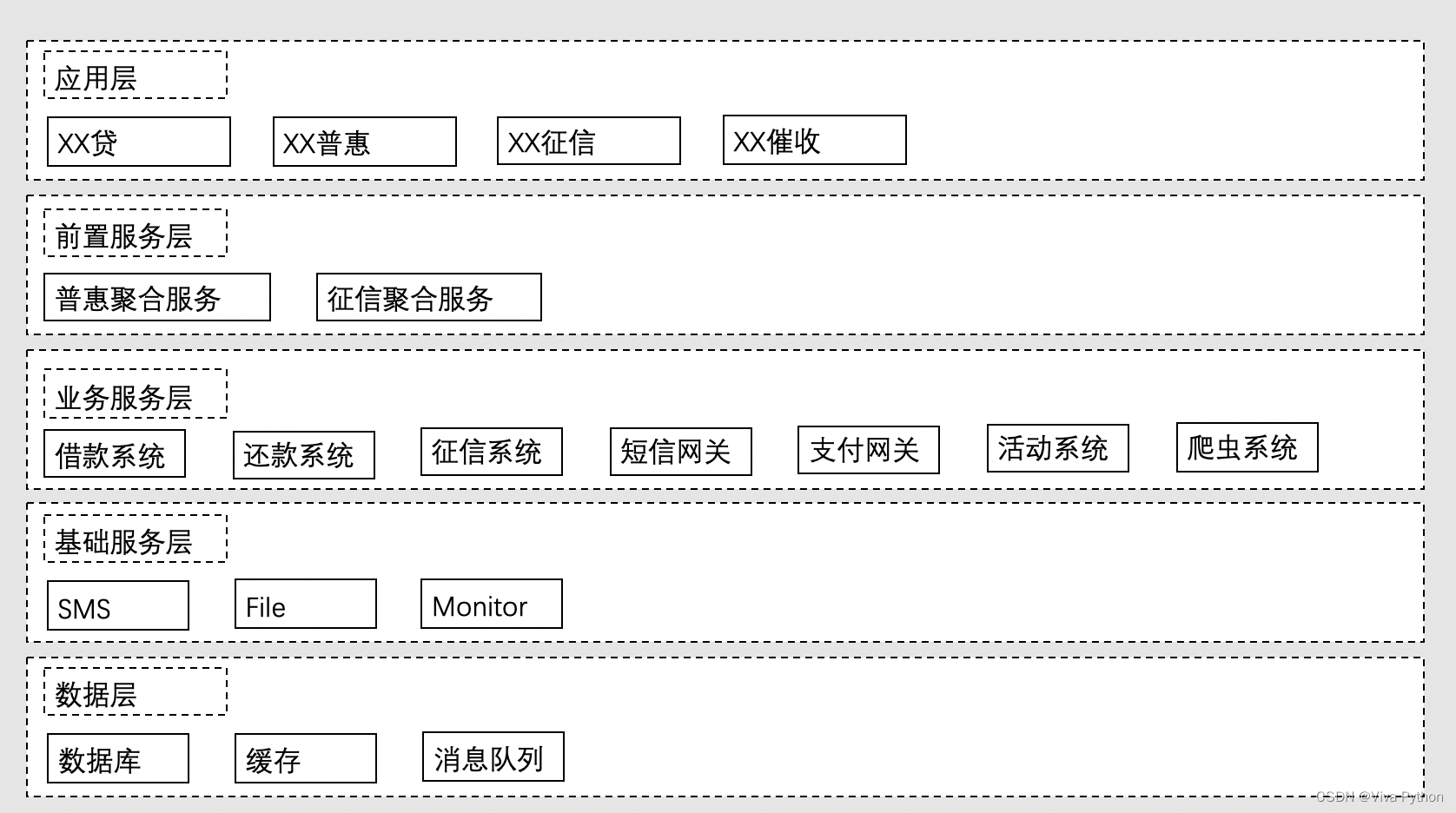 [外链图片转存失败,源站可能有防盗链机制,建议将图片保存下来直接上传(img-QlqcEigi-1652606360421)(./img/WX20190528-115239@2x.png)]