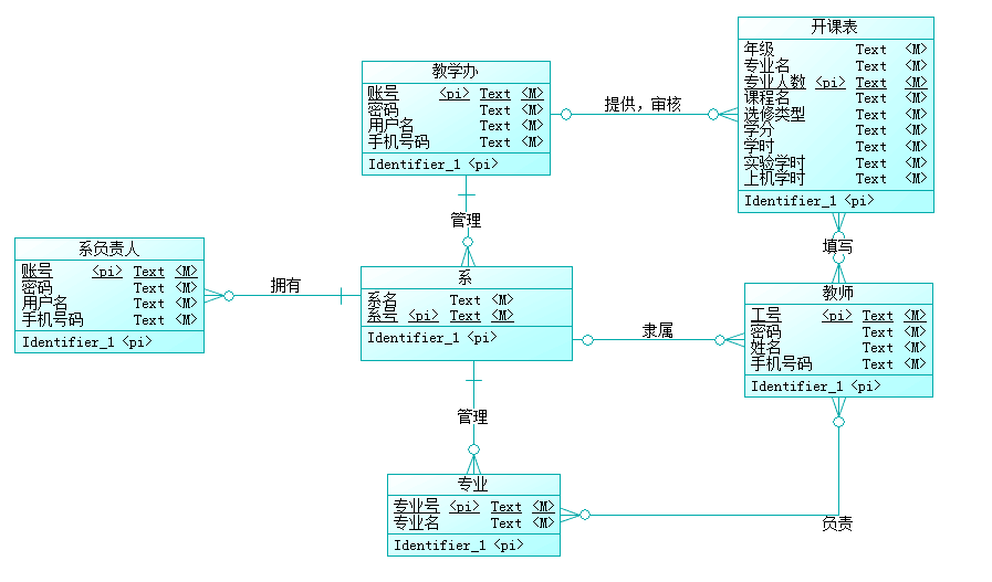 809218-20151027221729154-886962385.png