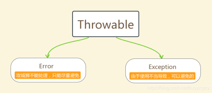 (img-va)(C:\Users\86184\AppData\Local\Temp\1571452975348.png)]