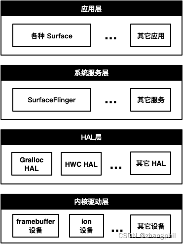 Android性能:SurfaceFlinger与BufferQueue(3)_waiting for presentfence-CSDN博客