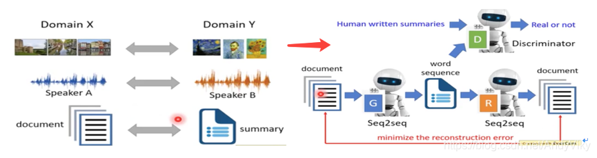 abstractive summarization1