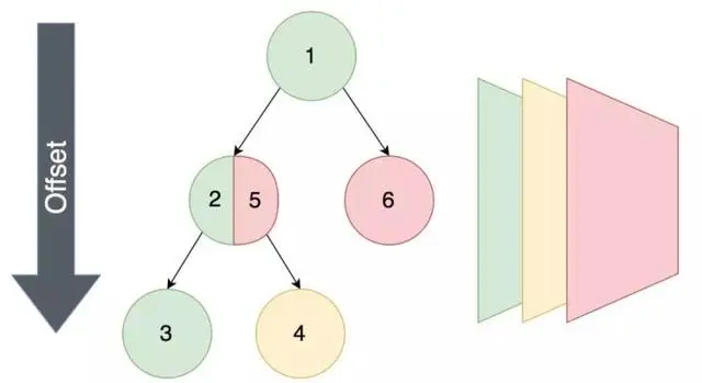 深入解析美团外卖Flutter 架构演进之路（上篇）