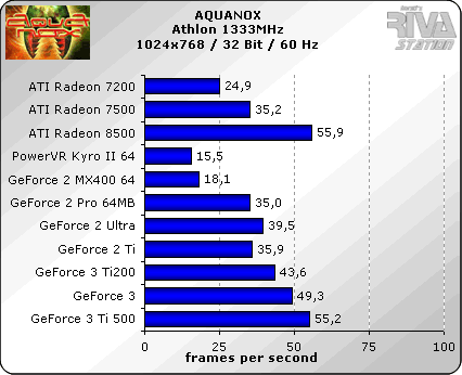 ATI对决NVIDIA之恩怨情仇录插图11 ATI对决NVIDIA之恩怨情仇录