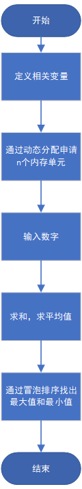 1580836-20190421144523244-929815735.png