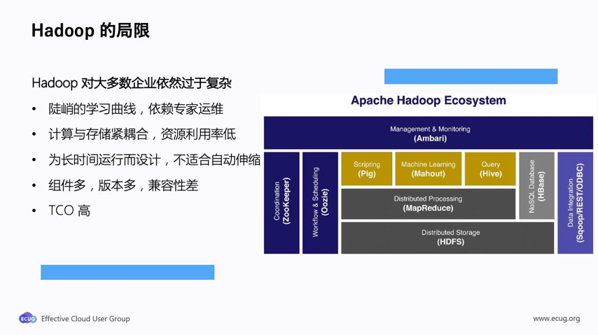 Hadoop 的局限