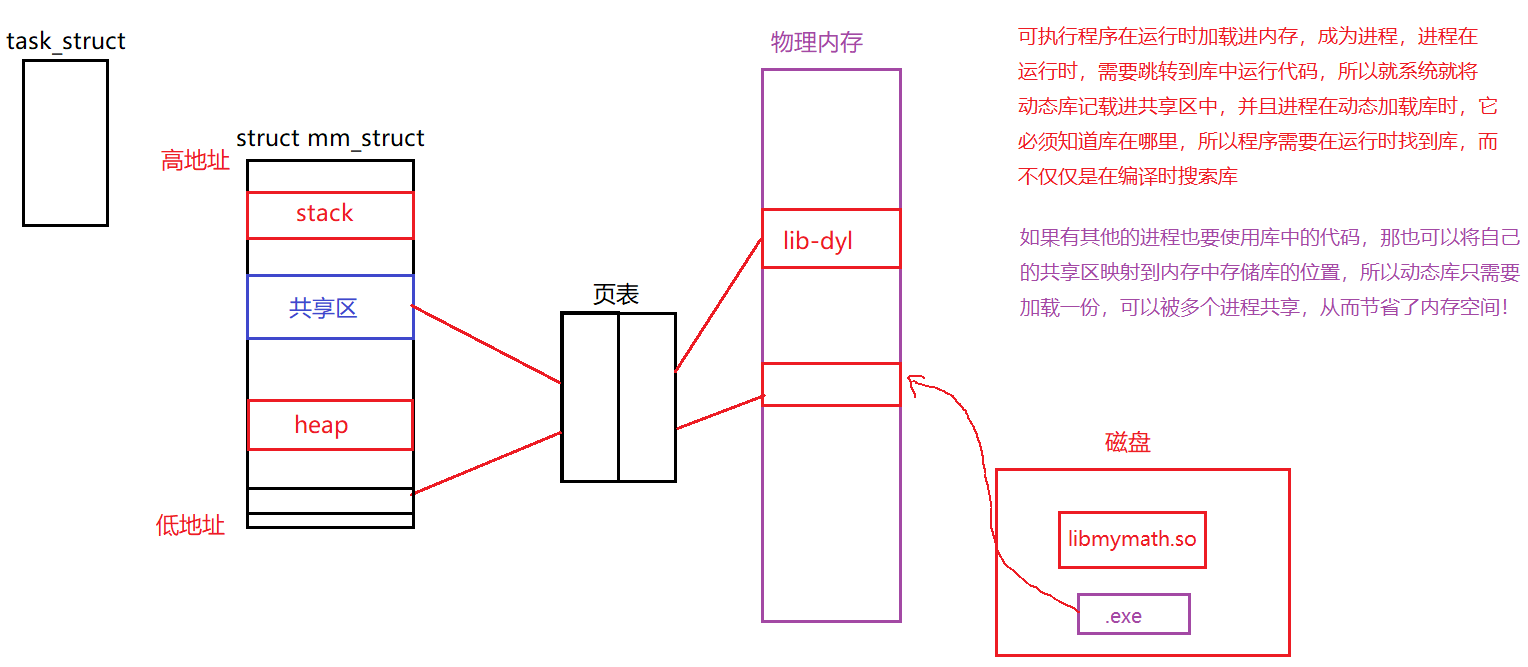 image-20221209130429223