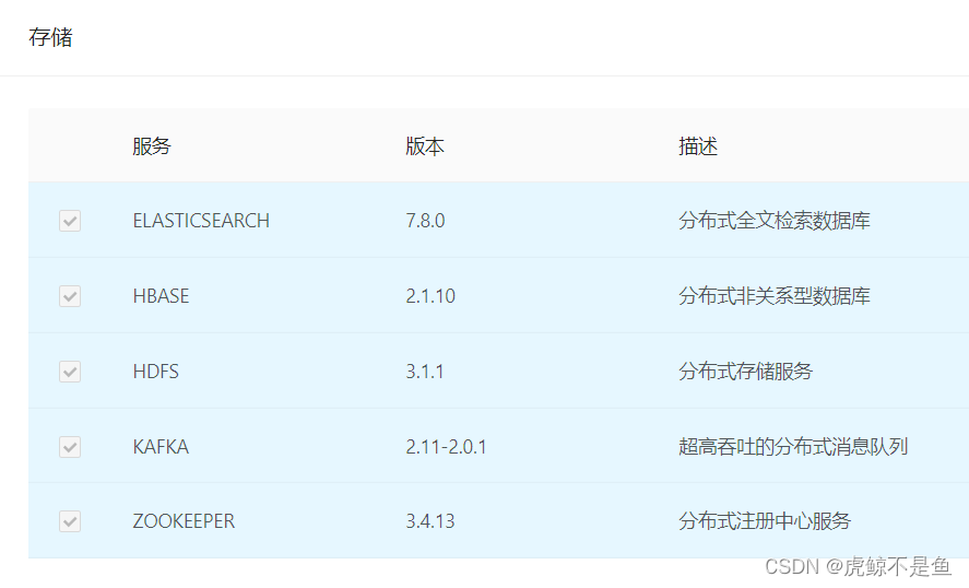 [外链图片转存失败,源站可能有防盗链机制,建议将图片保存下来直接上传(img-nWtKHL7q-1646833720139)(E:\study\USDP部署\USDP多集群多节点规划.assets\image-20220301230008262.png)]