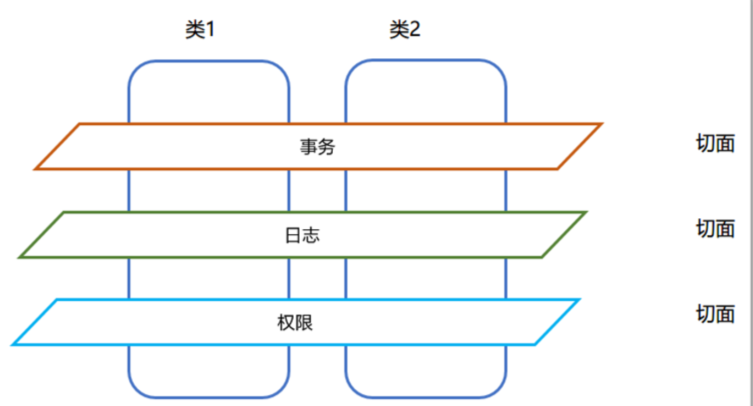 Springevent Motion JAVA面试题分享四百二十九:Spring Event 与 AOP 结合:优雅记录日志的艺术_springevent记录异常-CSDN博客