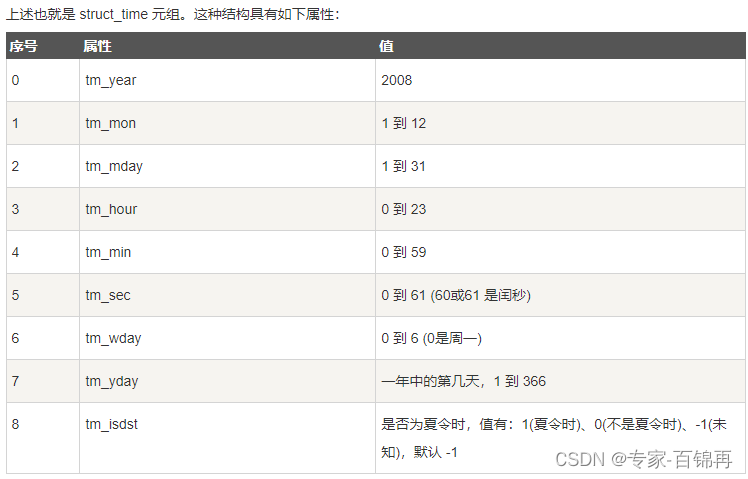 在这里插入图片描述 https://i-blog.csdnimg.cn/blog_migrate/6b1822db7525315d309ddec450847b13.png