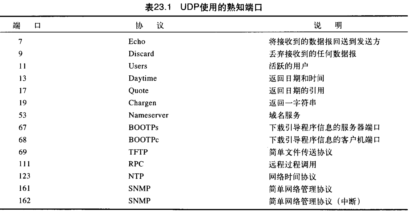 表 23.1 UDP使用的熟知端口