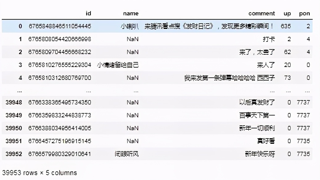 分析宋小宝的处女作《发财日记》，看看这部一亿播放量的电影