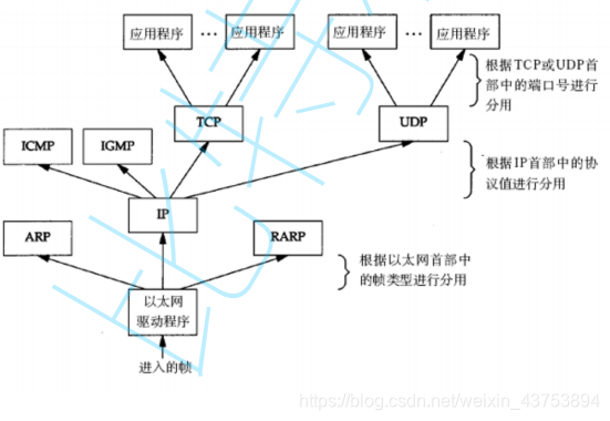 [外链图片转存失败(img-RSJosYjE-1564322389670)(C:\Users\CptainZ\AppData\Roaming\Typora\typora-user-images\1564322358558.png)]
