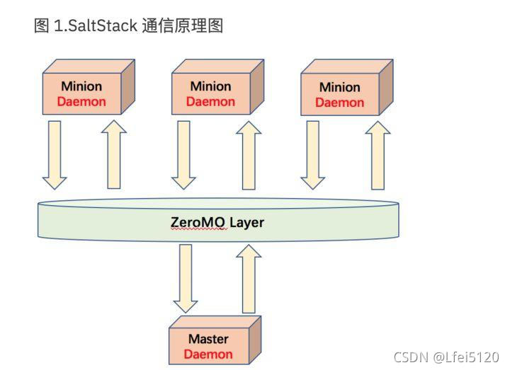 Saltstack Console SaltStack入门与实践-CSDN博客