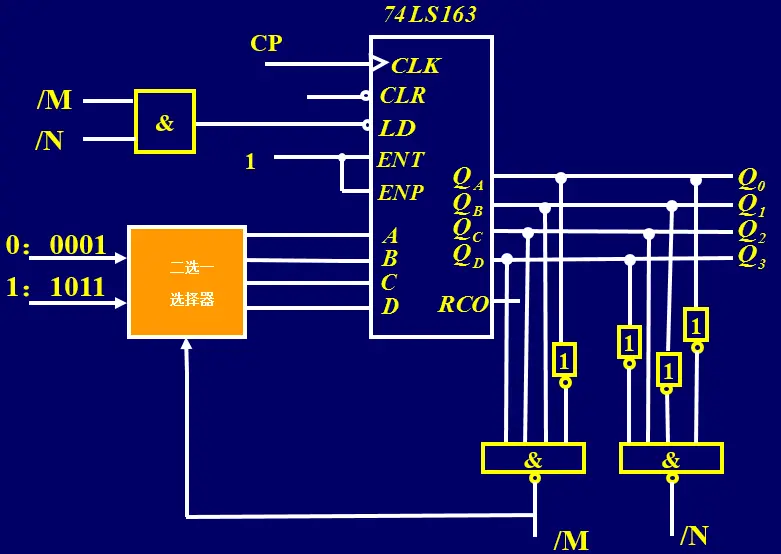 图6:2421码模8计数器