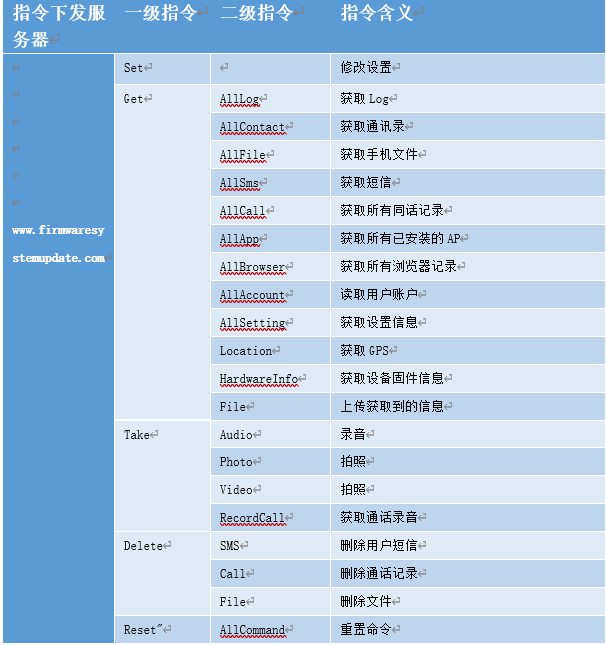 github5.com 专注免费分享高质量文档